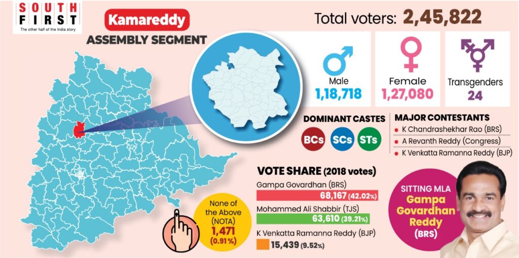 Kamareddy Assembly constituency in numbers. (Click on the image to enlarge)