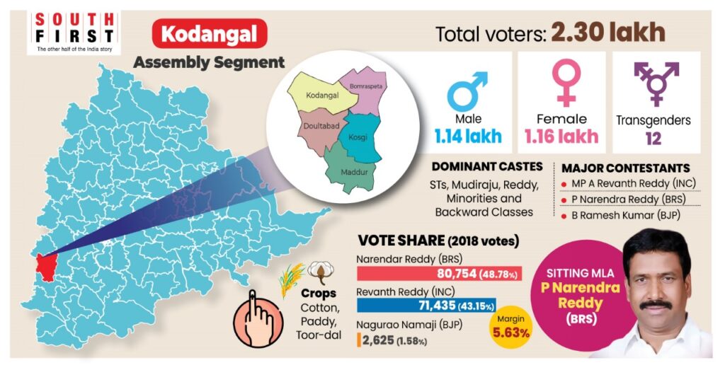 Kodangal Assembly constituency in numbers