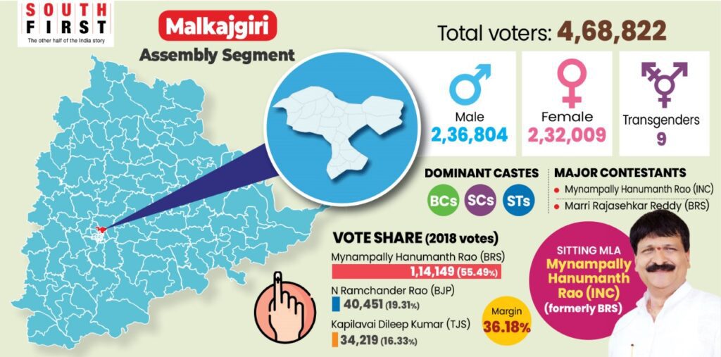 Malkajgiri Assembly constituency
