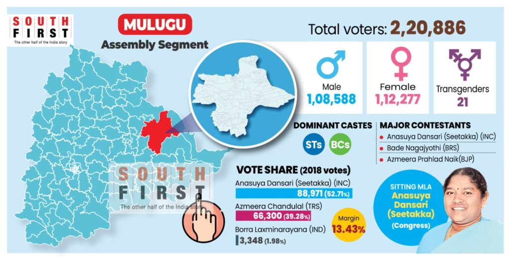 Mulugu Assembly constituency. 