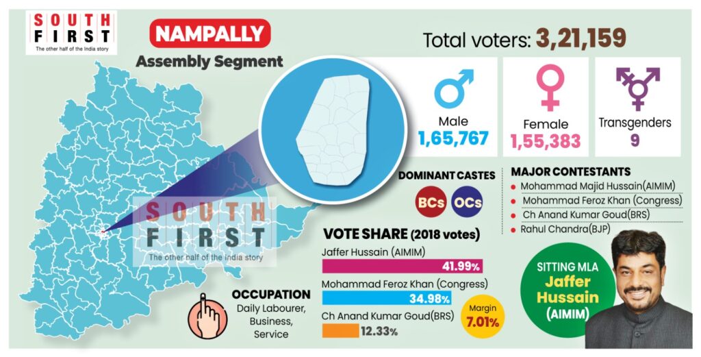 Nampally Assembly constituency