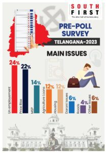 Telangana election pre-poll survey