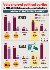 TDP vote share - graphics