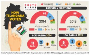 Telangana assembly elections