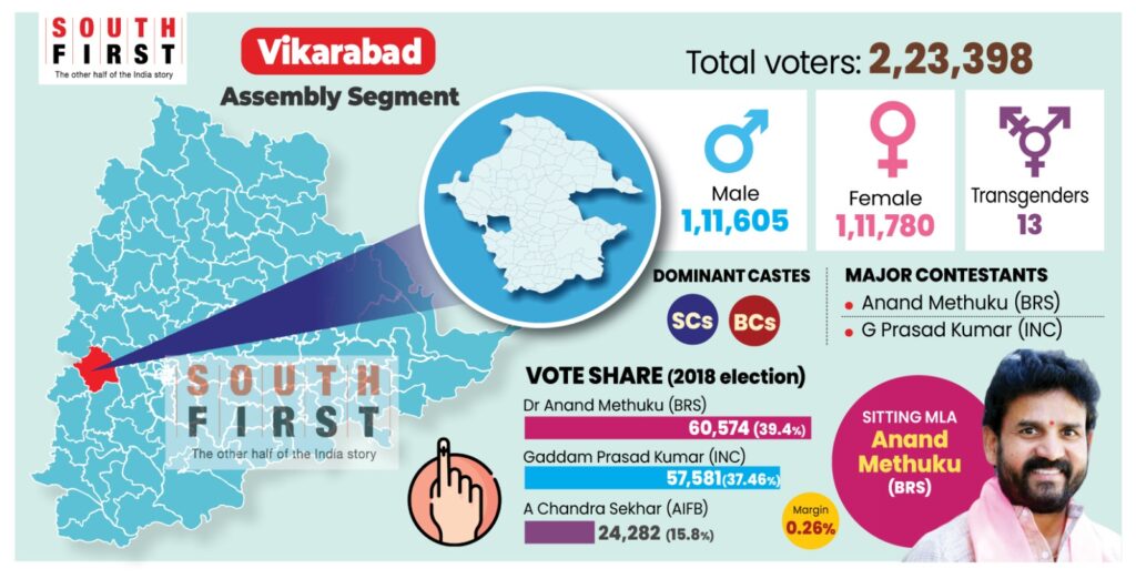 Vikarabad Assembly constituency
