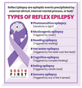Types of reflex epilepsies. (South First)