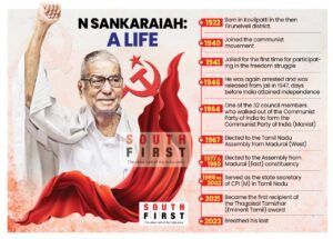The life and times of N Sankaraiah. (South First)