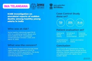 Breakdown of the ICMR study. (IMA Telangana)