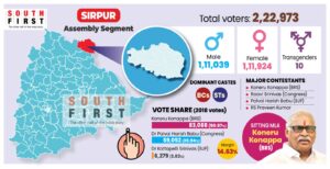 Sirpur Assembly constituency. (South First)
