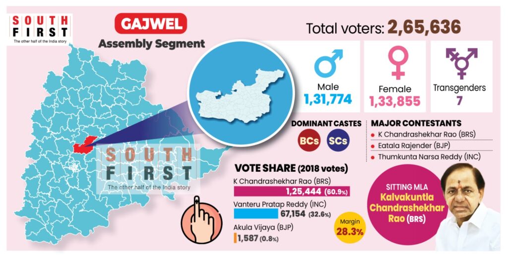 Gajwel Assembly Constituency