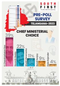 South First's pre-poll survey on Chief ministerial choice for Telangana Assembly elections 2023. 