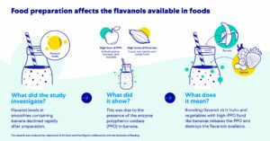From the Journal “Food & Function” (a publication of Royal Society of Chemistry).