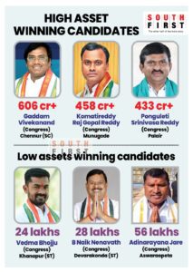 Telangana MLAs with highest assets