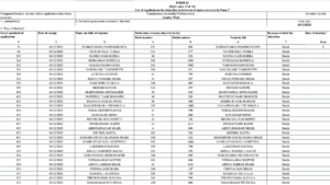 A list of deceased voters. (South First)