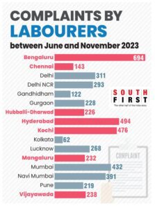 Complaints by labourers