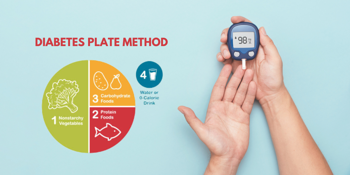 Diabetes Plate Method suggested by American Diabetes Association. (American Diabetes Association/Proxima Studio)