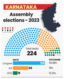Karnataka Assembly gfx