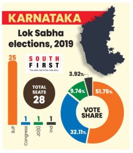 Karnataka LS Gfx