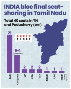 Seat-sharing details in TN. (South First)