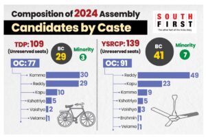 As on 27 March, the candidates caste composition. 