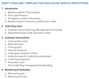 Instructions to hospitals to implement the Code. (Health Department)