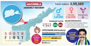 Macharla Assembly Constituency. (South First)